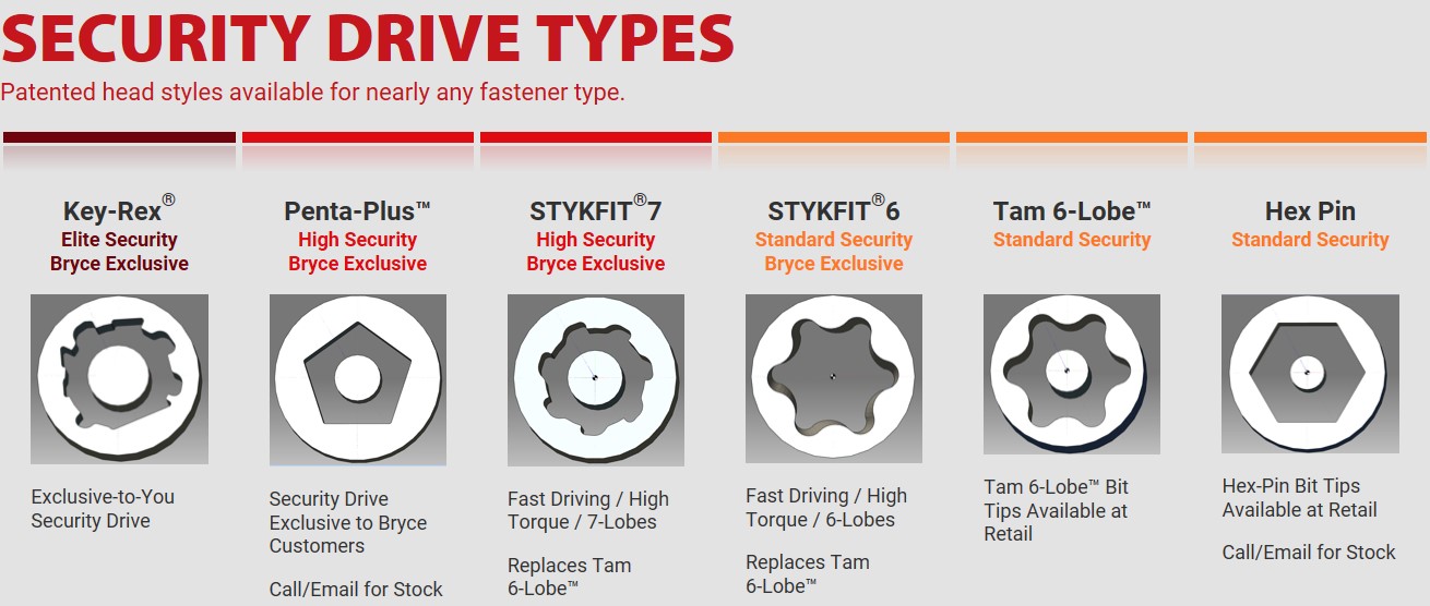 bryce fastener's security screw options