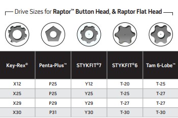 bryce tek raptor head size chart