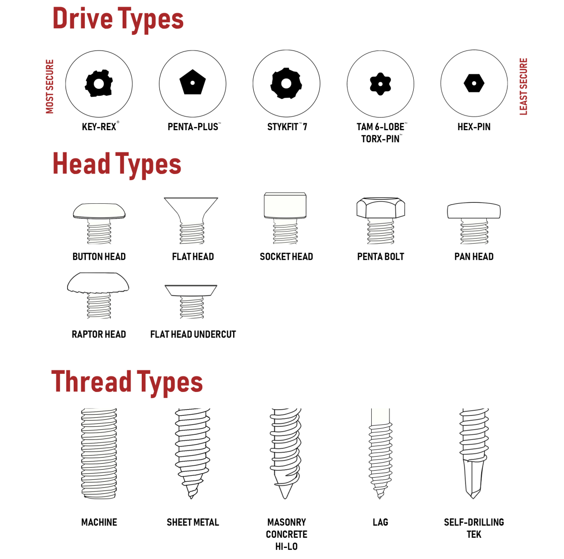 Bryce Fasteners