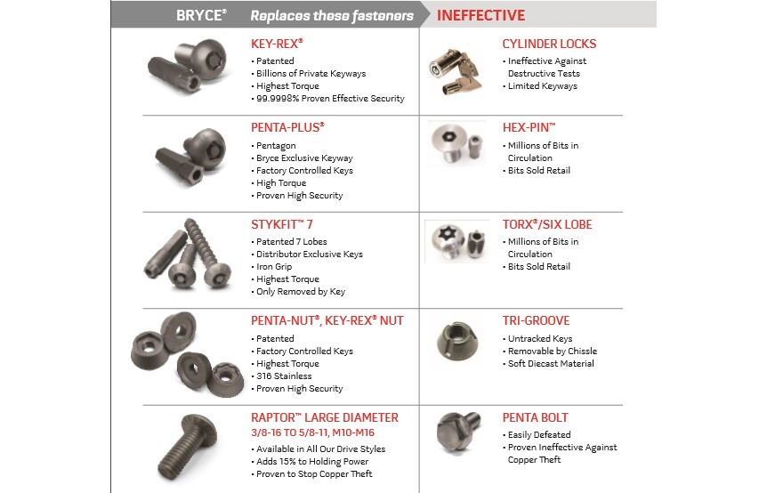 fastener comparison chart