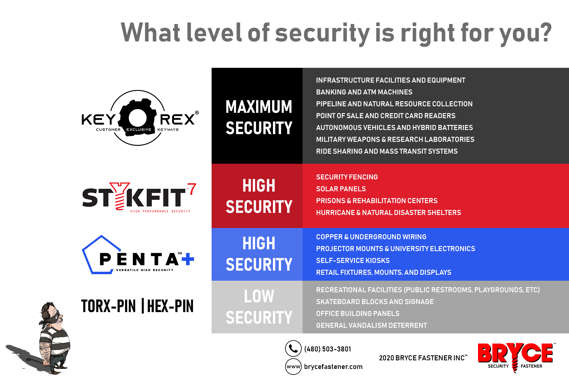 difference between bryce security fasteners