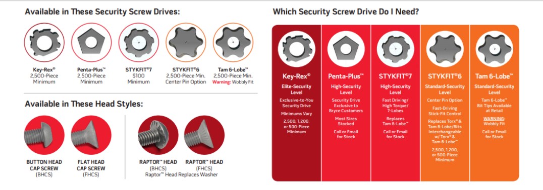 self-drilling drives