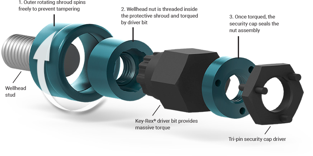 Key-Rex Wellhead Nut | KeyRex Security Nuts