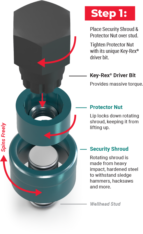 security nuts to keep your pipeline system safe from tampering